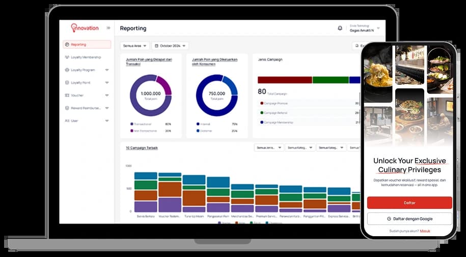 Loyalty program management dashboard for web and mobile supporting membership points, campaign tools, and customer analytics.