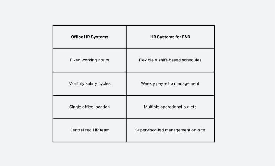 hris-office-vs-fnb-comparison-table.jpg