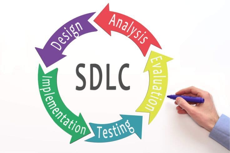 life-cycle-diagram-sdlc